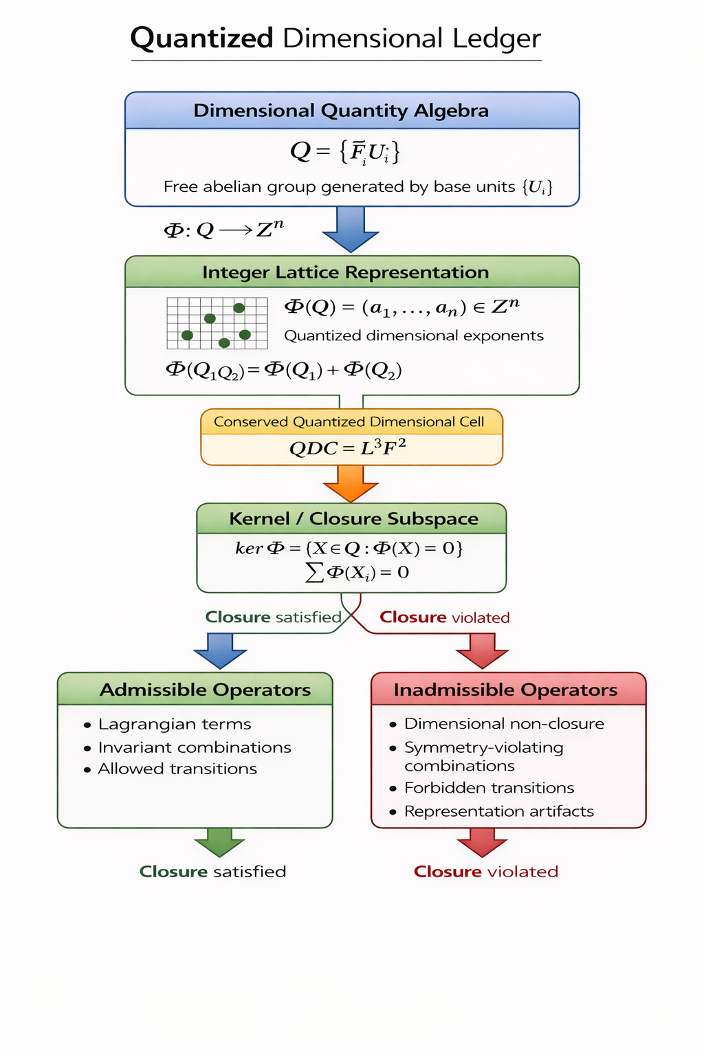QDL overview diagram